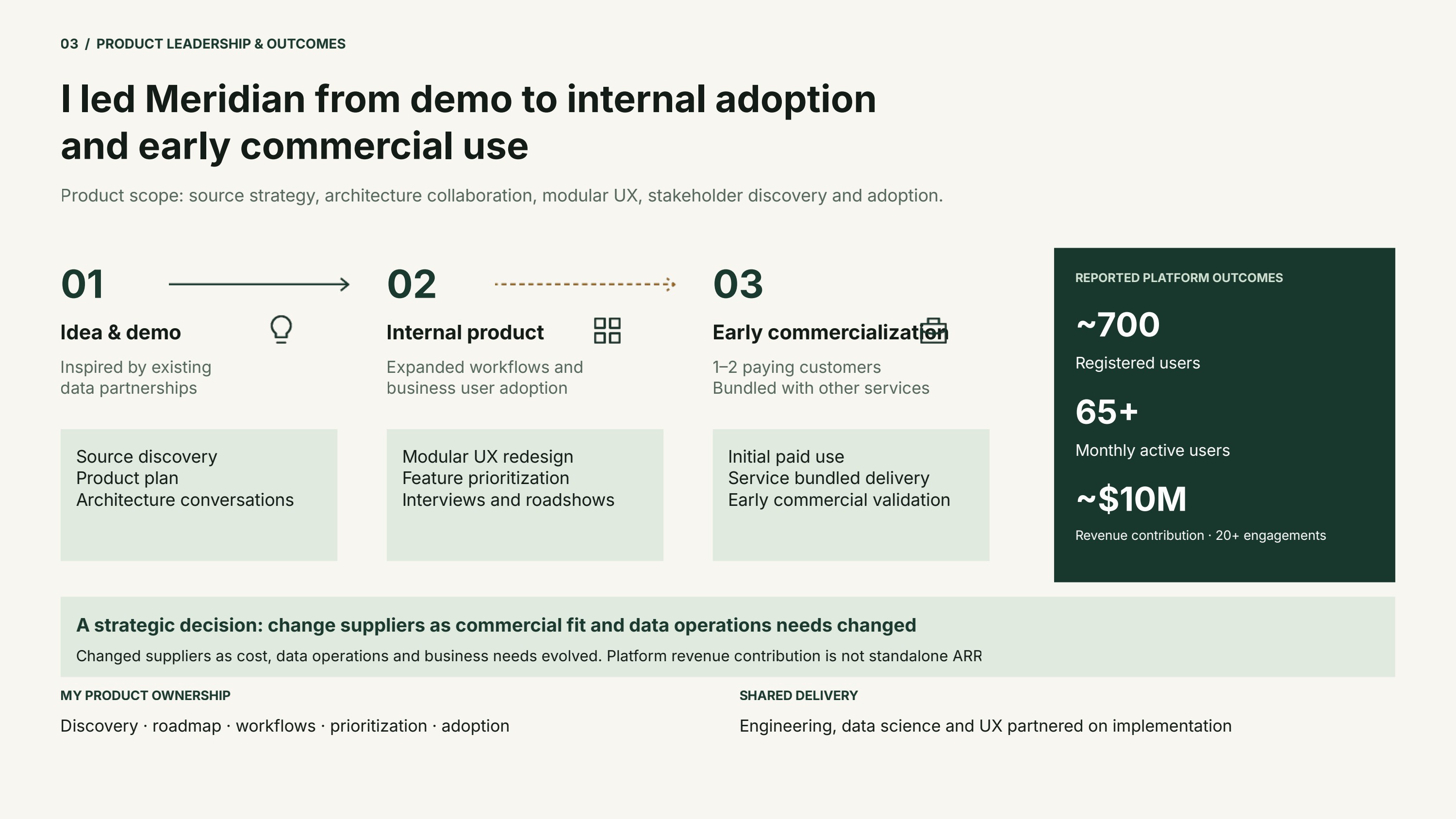 Timeline from idea and demo, to internal product, to early commercialization with reported platform outcomes.